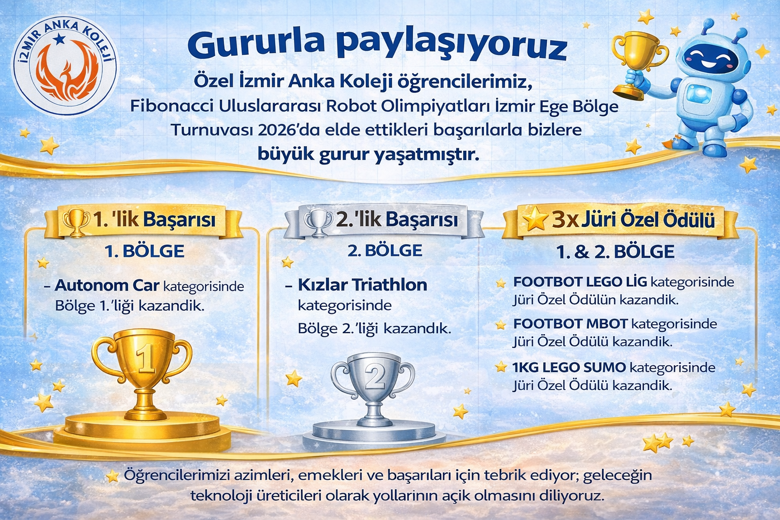 Anka Koleji’nden Robotik Alanda Büyük Başarı